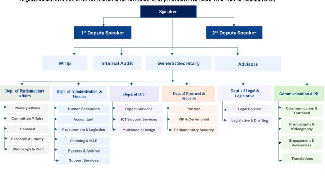 Organizational Structure Svg+xml,%3Csvg%20xmlns%3D%22http%3A%2F%2Fwww.w3